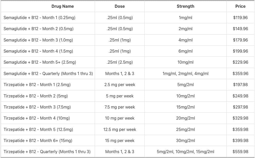 TRAVA Pricing Table 2024-12-16-D