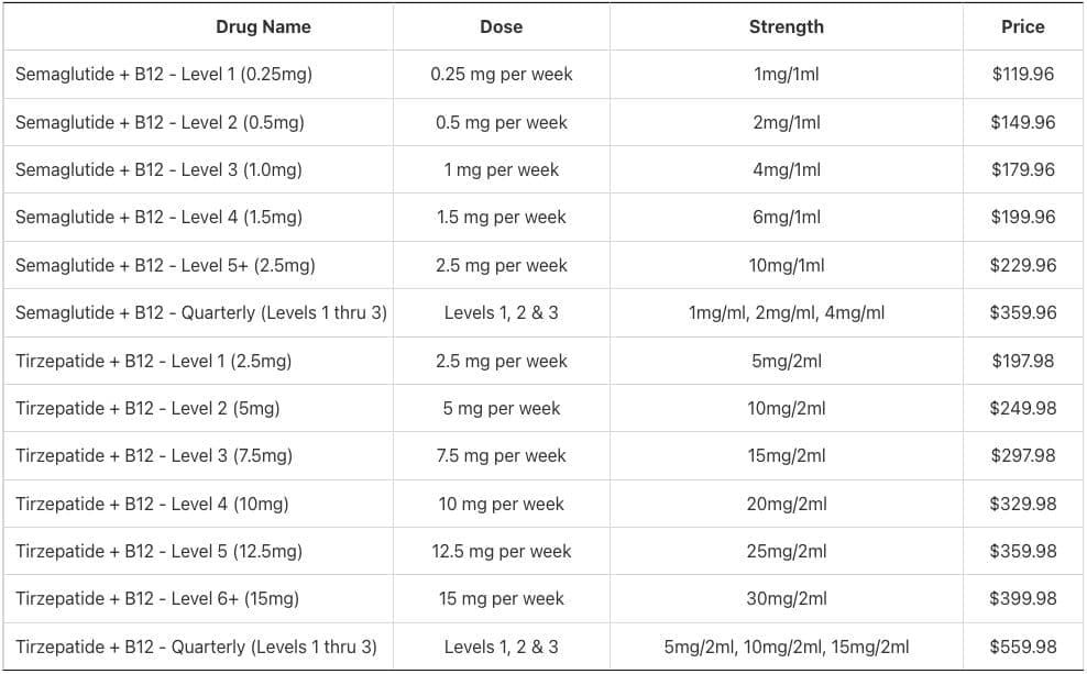 TRAVA Pricing Table 2024-12-16-E