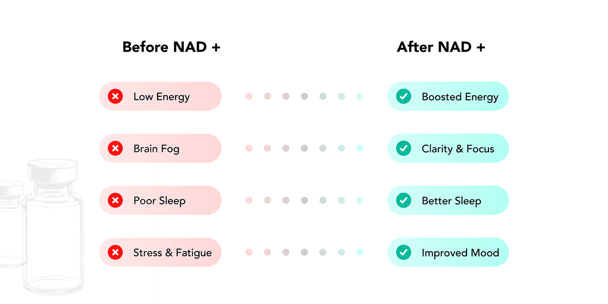 NAD Injections What to Expect 03 1200x600 NAD Injections What to Expect 03 1200x600